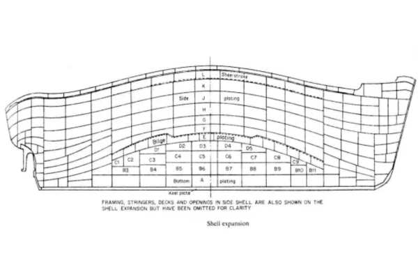Shell Expansion